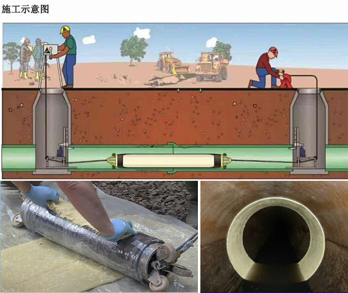 谷城管道局部点状修复